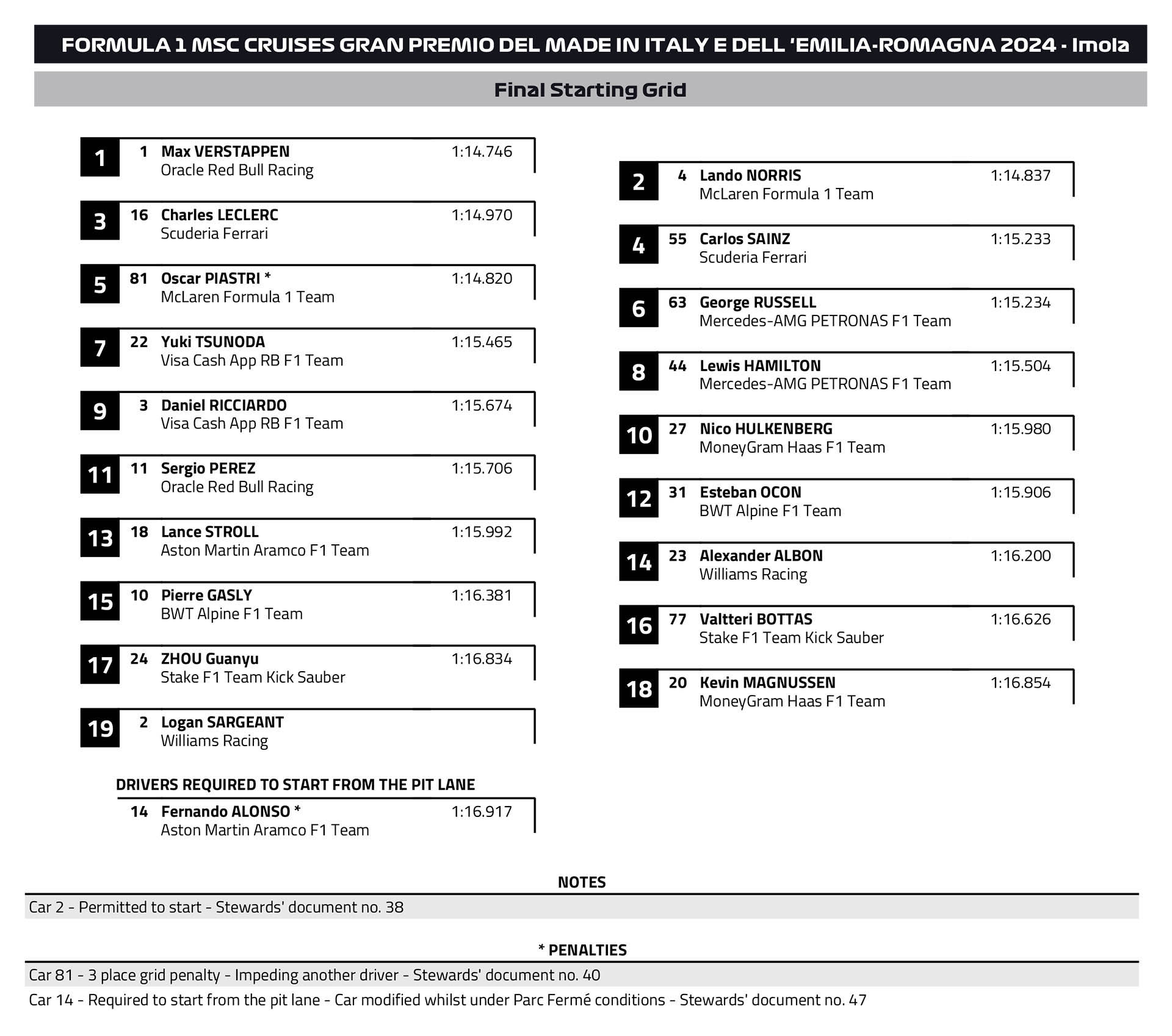 F1 - GP Εμίλια Ρομάνια 2024, Σειρά εκκίνησης